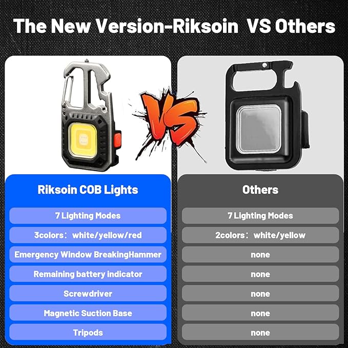 Portable Mini LED Work Light with Tripod - RashidExpress
