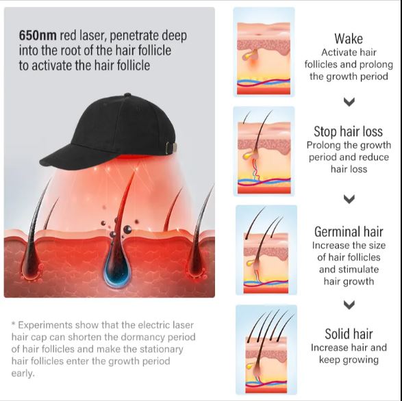 LED Hair Light Growth Cap - RashidExpress