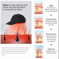 LED Hair Light Growth Cap - RashidExpress